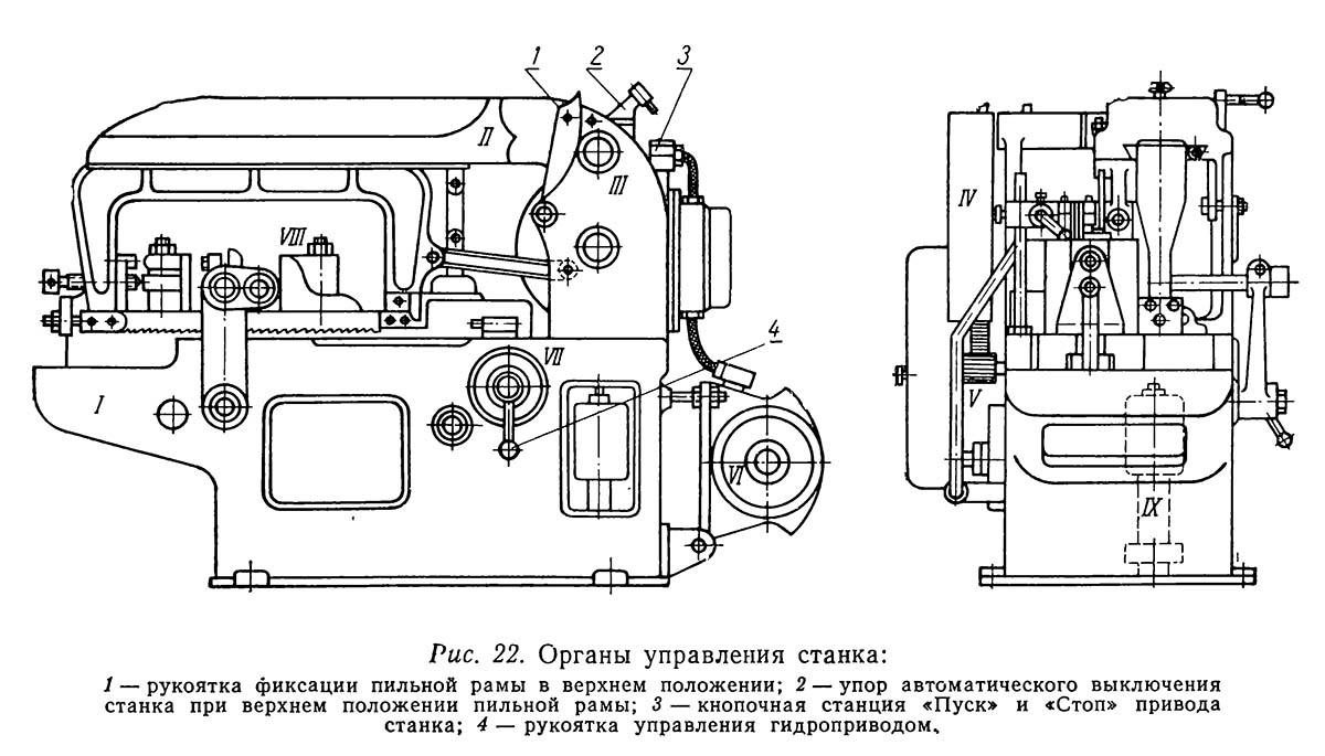 Розташування органів керування верстатом для резки металла 872А